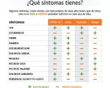Gripe A: Síntomas clave, diferencias y cuándo buscar atención