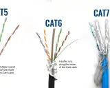 Comparaison des câbles réseau : Cat5 avec paires torsadées, Cat6 avec un séparateur central, et Cat7 avec blindage individuel. Une illustration de la catégorie cable rj45.