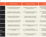Tabela OPEROCRM: moduły (zamówienia, magazyn, księgowość, marketing, call center, CRM, integracje) i ich funkcje, poprawa w firmie oraz zyski. Dział handlowy zyskuje na usprawnieniu procesów.