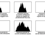 Sei grafici mostrano un istogramma foto per diverse esposizioni: soggetto scuro, mezzi toni, soggetto chiaro, sottoesposta, corretta e sovraesposta.