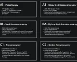 Poziom angielski średniozaawansowany jaki to poziom? Tabela opisuje poziomy od A1 do C2, z podziałem na godziny nauki, słownictwo i umiejętności.