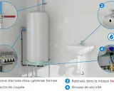 Schéma d'installation chauffe eau : vanne d'eau fermée, électricité coupée, robinets fermés, groupe de sécurité.