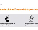Odpowiedzialność finansowa pracownika: Kiedy płacisz, a kiedy nie?