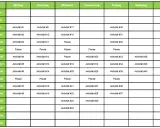Ein detaillierter Wochenplan, der hilft, den Tag zu strukturieren. Hier kann man seinen persönlichen lernplan erstellen und Aktivitäten sowie Pausen eintragen.