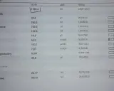 Wynik badania lipazy u psa: 1158,4 U/I. Wynik znacznie przekracza normę (0-120 U/I), co może wskazywać na problemy zdrowotne.