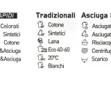 Tabella simboli lavaggio lavatrice italiano: cicli rapidi, tradizionali e asciugatura. Indica programmi per cotone, sintetici, lana e lavaggio/asciugatura.