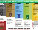 Segregacja odpadów komunalnych: unikaj odpadów niebezpiecznych, segreguj papier, szkło, metale i tworzywa sztuczne.