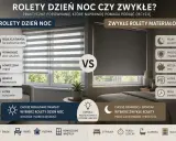 Porównanie rolet dzień noc i zwykłych. Dowiedz się, jak działa roleta dzień noc, zapewniając regulację światła i prywatność.