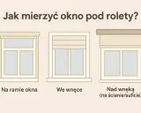 Jak zmierzyć okno na roletę? Trzy sposoby montażu: na ramie, we wnęce i nad wnęką.
