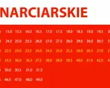 Jak sprawdzić rozmiar buta narciarskiego? Mondopoint bez tajemnic!