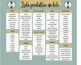 Tabela z listą produktów do diety keto, podzielona na kategorie: mięso, tłuszcze, owoce morza, inne, warzywa, ryby, nasiona i orzechy, nabiał, owoce, sypkie.