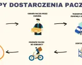 DPD dostarcza w soboty? Tak, ale poznaj zasady i koszty!