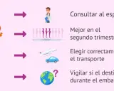 Consejos para viajar embarazada: consulta al especialista, el segundo trimestre es ideal, elige bien el transporte y vigila el destino.