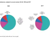 Emisje CO2 w Europie: Kto przoduje? Strategia UE i rola OZE