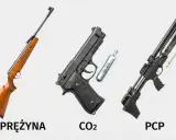Wiatrówka na gaz CO2 obok pistoletu i karabinka PCP.