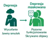 Depresja maskowana: smutek ukryty za uśmiechniętą maską, pozorne funkcjonowanie, skrywane objawy.