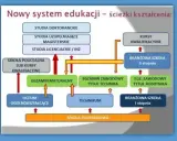 Schemat ścieżek edukacji. Czy zeby isc na studia trzeba miec mature? Tak, matura jest kluczowa do studiów licencjackich i magisterskich.