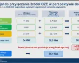 OZE 2026: Rewolucja dla prosumentów i inwestorów co musisz wiedzieć?
