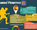 Infografik zum Jakobsweg Primitivo: 300 km, 15 Etappen, Start in Oviedo. Tipps & Erfahrungen für Pilger.