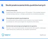 Punkty karne kasują się po roku? Sprawdź, jak to działa!