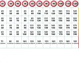 Tabla de multas por exceso de velocidad. Ir a 140 en zona de 120 resulta en una sanción severa.