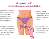 Ilustracja pokazuje przygotowania do depilacji bikini w domu. Unikaj kosmetyków, opalania i basenu przed zabiegiem.