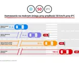 Opony zimowe: 5 czy 10 lat? Sprawdź, kiedy są niebezpieczne!