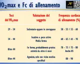 Tabella test di cooper: VO2max, valutazione soggetto e frequenza cardiaca di allenamento. Indica livelli di forma fisica e allenamento.