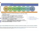 ¿Cómo prescribir medicamentos controlados en España? Guía experta