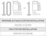 LPG czy CNG: Co lepsze dla Twojego portfela? Porównanie