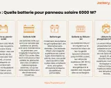 Comparaison des batteries pour panneau solaire : plomb-acide, AGM, gel, lithium-ion et LiFePO4. La batterie lampe solaire idéale dépend de vos besoins.