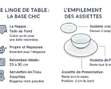 L'art de la table en France : conseils pour la nappe, les serviettes et l'empilement des assiettes pour une présentation élégante.