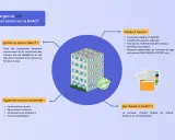 Infographie sur la DAACT, une déclaration obligatoire attestant la conformité et l'achèvement des travaux. Elle est à transmettre à la mairie en fin de travaux.