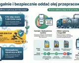Legalny odbiór oleju silnikowego: od kontaktu po e-KPO. Dowiedz się, jak bezpiecznie oddać przepracowany olej i uniknąć kar.