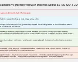 Tabela wg EN ISO 12944-2:2017 klasyfikuje kategorie korozyjności atmosfery od C1 (bardzo mała) po CX (ekstremalna), opisując typowe środowiska.