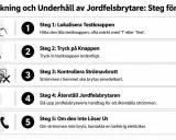 Steg-för-steg-guide för att felsöka en jordfelsbrytare. Visar hur man testar om jordfelsbrytare är av eller på.