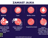 Pomysły, czym zastąpić jajko: naleśniki, ciasto, muffiny, majonez, kisiel z siemienia, rozgnieciony banan, sojonez.