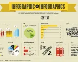 Infografica su infografiche: design, font, temi e paesi. Utile per chi vuole creare infografiche gratis.