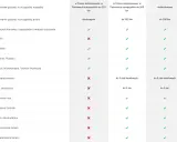 Tabela porównująca zakres assistance: holowanie, transport, pomoc informacyjna, zakwaterowanie, auto zastępcze, wymiana koła, żarówki, akumulatora, paliwa, rozładowanie baterii.