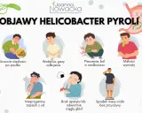 Objawy Helicobacter pylori w jamie ustnej: Czy to Twój problem?