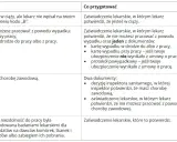 Zasiłek chorobowy po pracy: Ile trwa L4? ZUS, 91 dni i Twoje prawa