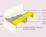 Coupe d'un mur extérieur montrant l'isolation du sol et le traitement des ponts thermiques pour un logement au-dessus d'un sous-sol.