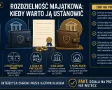 Rozdzielność majątkowa: intercyza chroni przed długami przyszłymi, nie przeszłymi. Akt notarialny, portfele, obrączki.