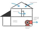 Schema eines Blower-Door-Tests: Luftstrom wird gemessen, um Undichtigkeiten zu finden. So kann man den Blower-Door-Test selber machen.