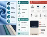 Tessuto in poliestere riciclato: forte, indeformabile, asciuga rapido, anti-piega, facile da curare. Dettagli su filato, peso, finitura e colorazione.