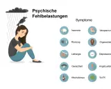 Illustration zeigt eine Frau unter einer Regenwolke mit einem Raben auf dem Kopf. Daneben sind Symptome psychischer Fehlbelastungen wie Lethargie, Depressionen und Angstzustände aufgelistet.