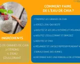 Verre de **eau de chia** avec fruits rouges et menthe. Recette expliquée en 8 étapes. Ingrédients : graines de chia, citrons, eau, édulcorant.
