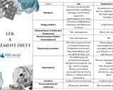 Suplementy diety: działają? Kiedy tak, a kiedy to marketing?