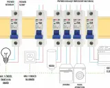Schemat instalacji elektrycznej z typoszereg zabezpieczeń nadprądowych. Wyłączniki chronią obwody oświetlenia, gniazd, kotła, zmywarki, pralki i kuchenki.