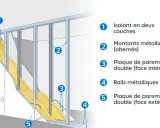 Schéma d'une cloison Placo : isolant, montants et plaques métalliques.